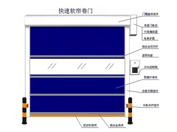 快速门 (1)